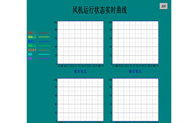 矿井主通风机在线监测系统